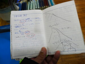 脇田正さんの旅手帳