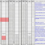 ついに完成した『第62回神宮式年遷宮 摂社末社所管社を含めたまとめ』