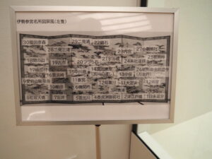 MieMu トピック展「伊勢路が見たい伊勢参宮名所図屏風の世界」