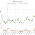 ブログ「神宮巡々２」のアクセス履歴（総数とブラタモリ関連数）