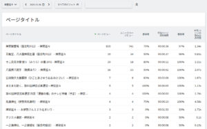 ブログのアクセス状況（ページアクセス）