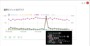 ブログのアクセス状況（ビジットログ）